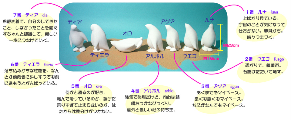 ペンギンのオブジェ。 一匹のペンギンが啓示を受け、歩き出し、調子に乗り、反省して振り返る一連の動きを  ７つの形で表現しています。 オーストラリアのフィリップ島に生息する世界で一番小さいペンギン フェアリーペンギンと同じ大きさになっています。 ペンギンは7体それぞれに名前があり、性格も違います。